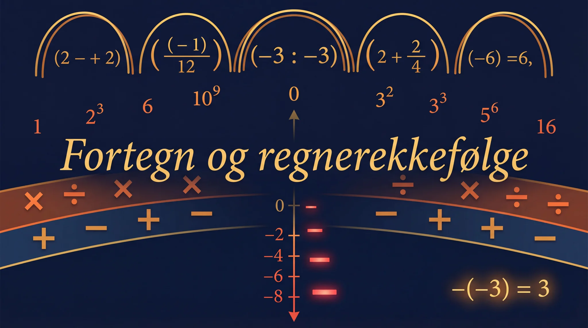 Fortegn og regnerekkefølge