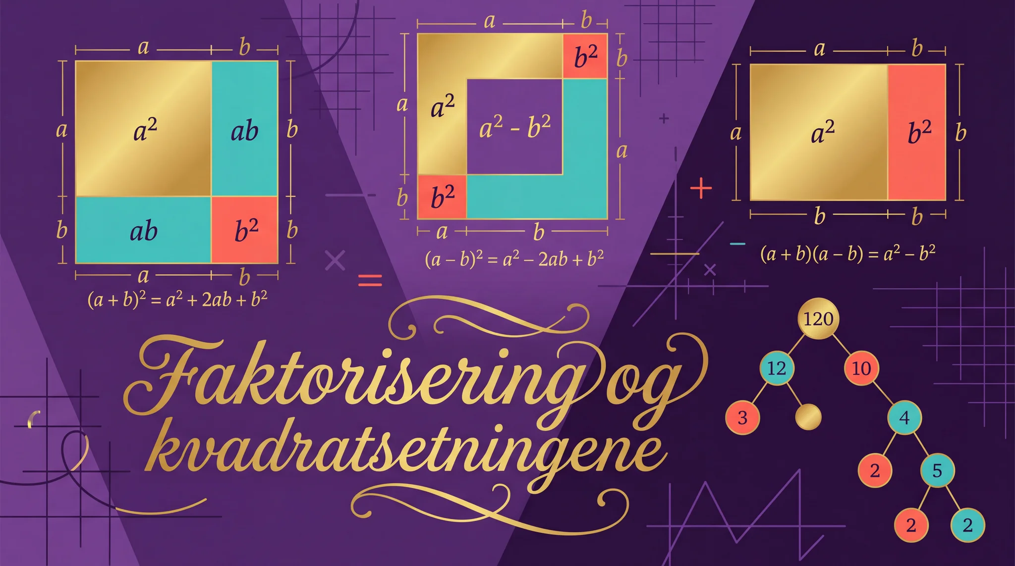 Faktorisering og kvadratsetningene