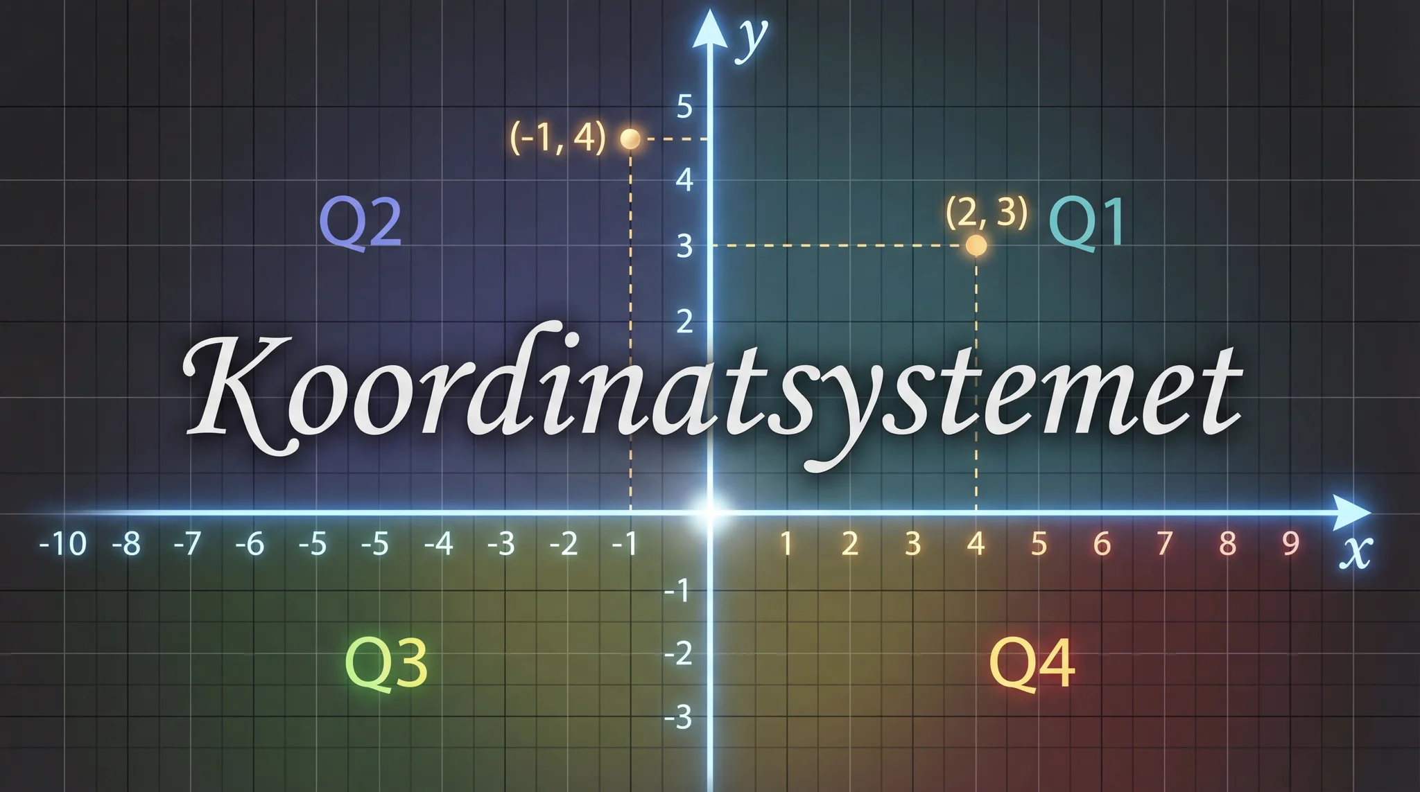 Koordinatsystemet