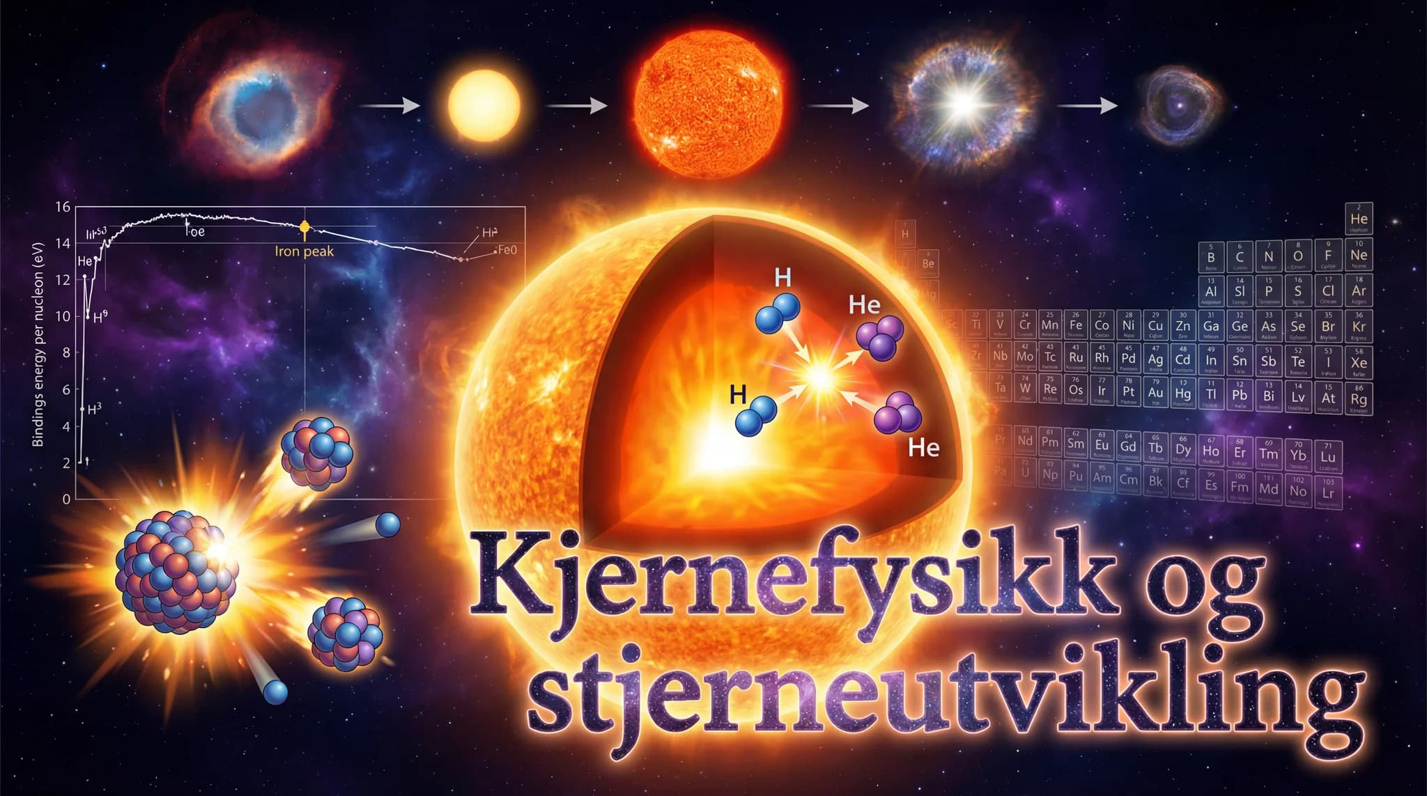 Kjernefysikk og stjerneutvikling
