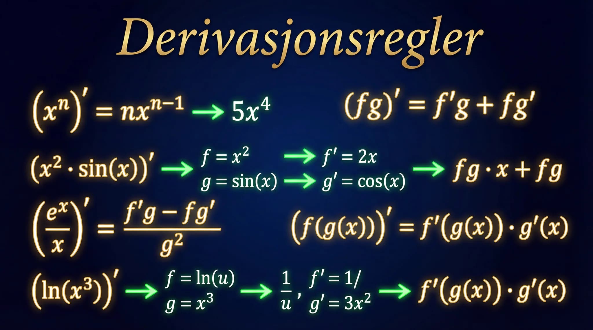 Derivasjonsregler