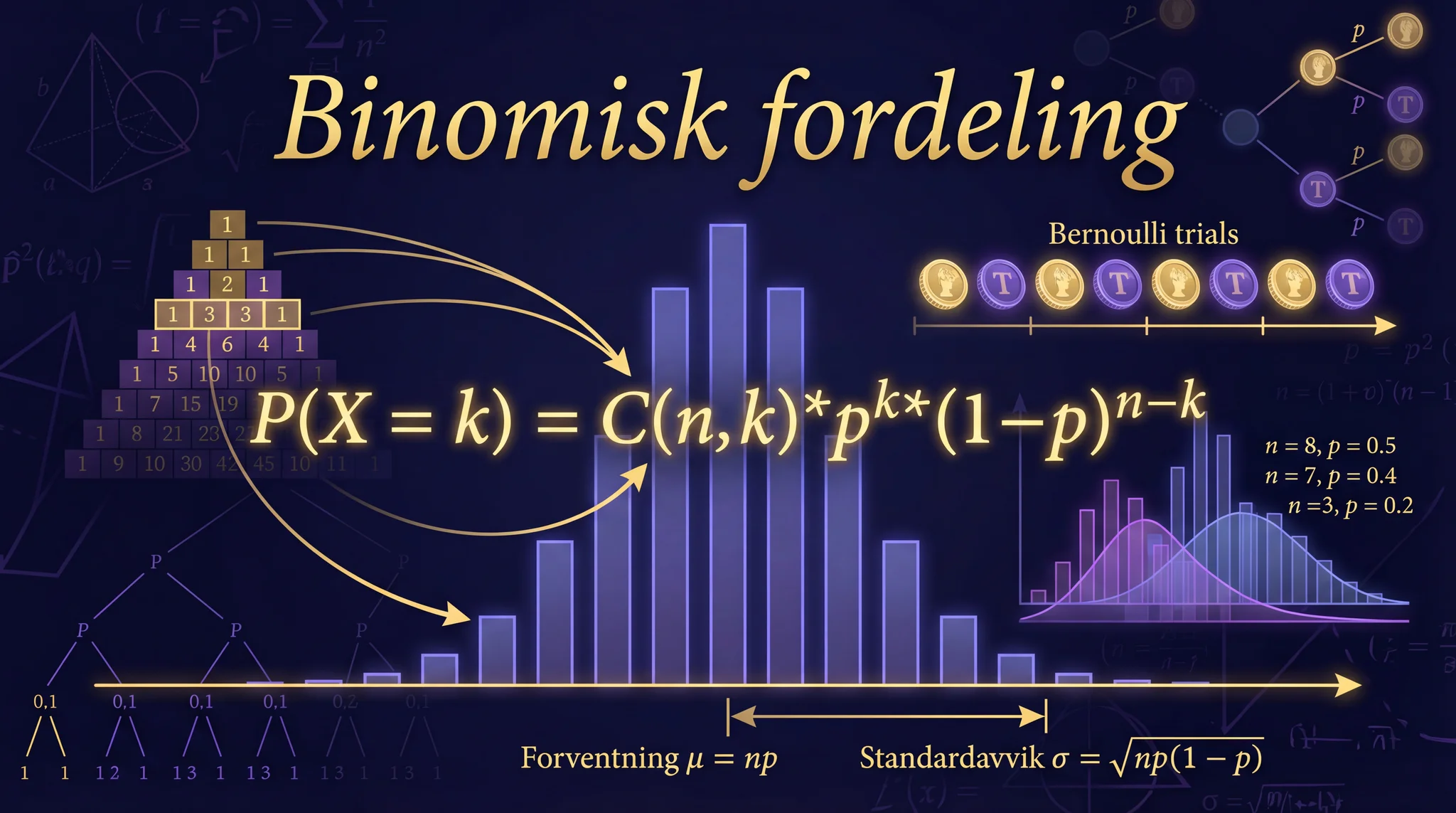 Binomisk fordeling