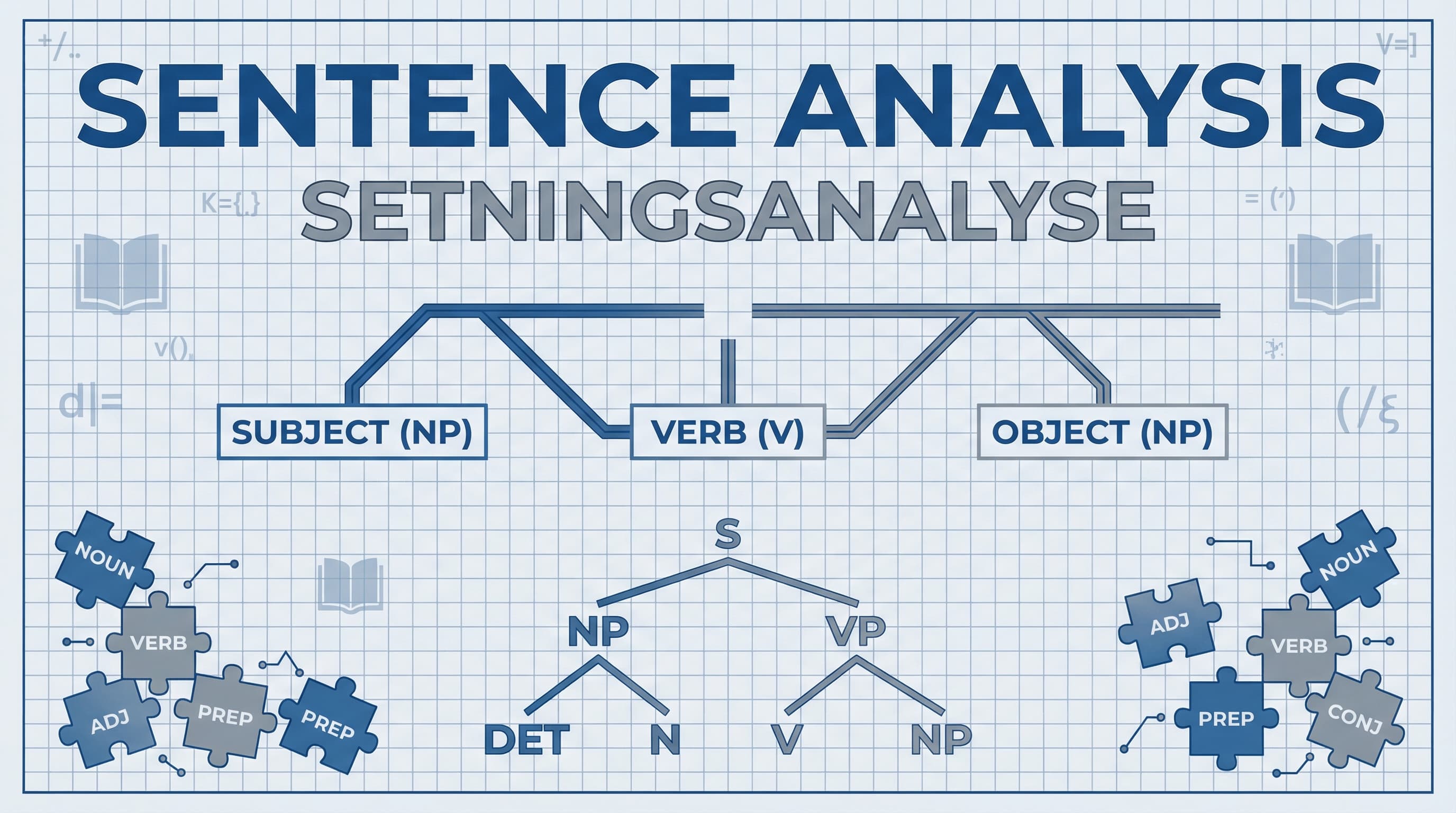 Setningsanalyse